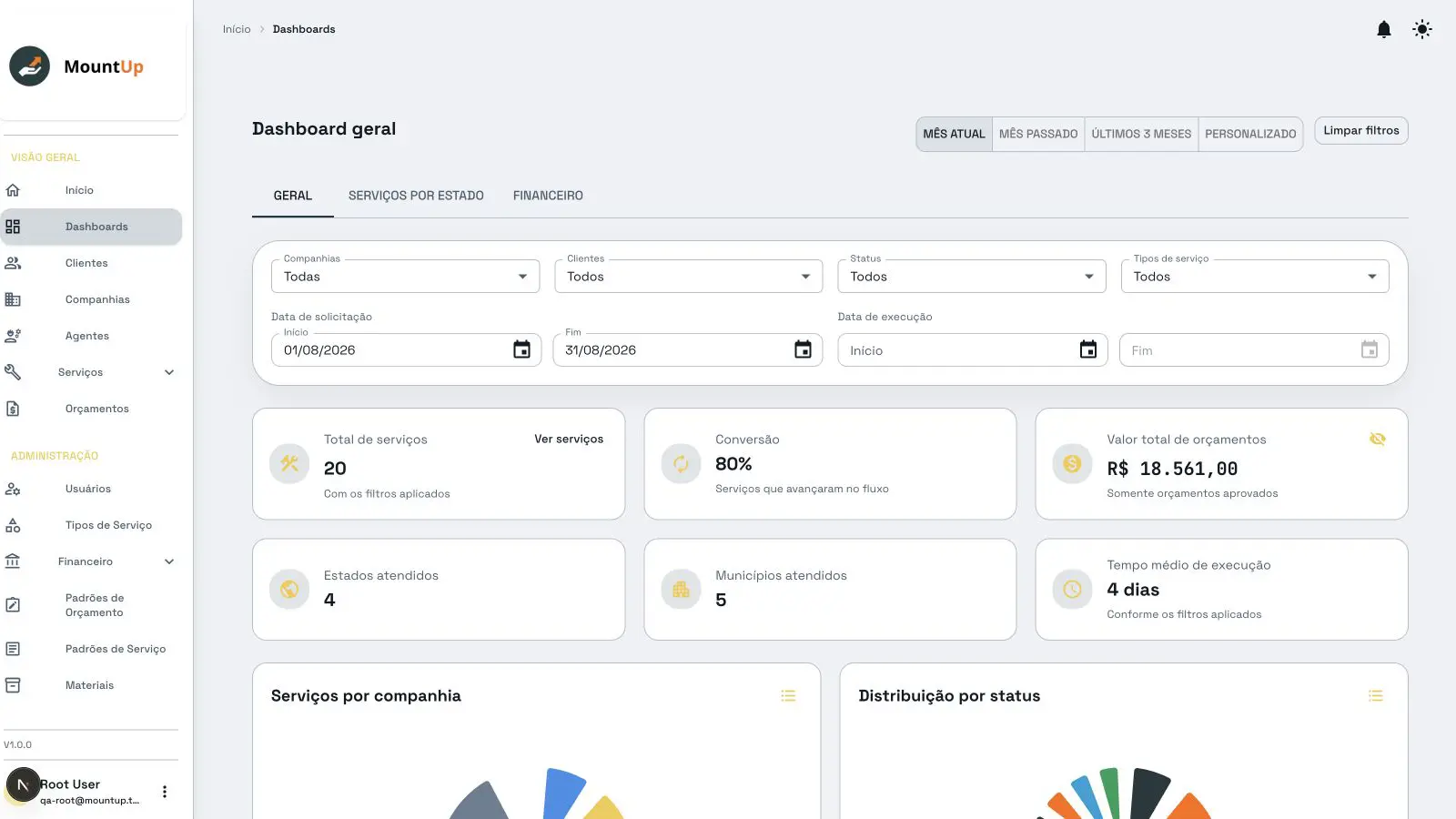 MountUp general dashboard with filters, service metrics, budgets, locations, and execution time.
