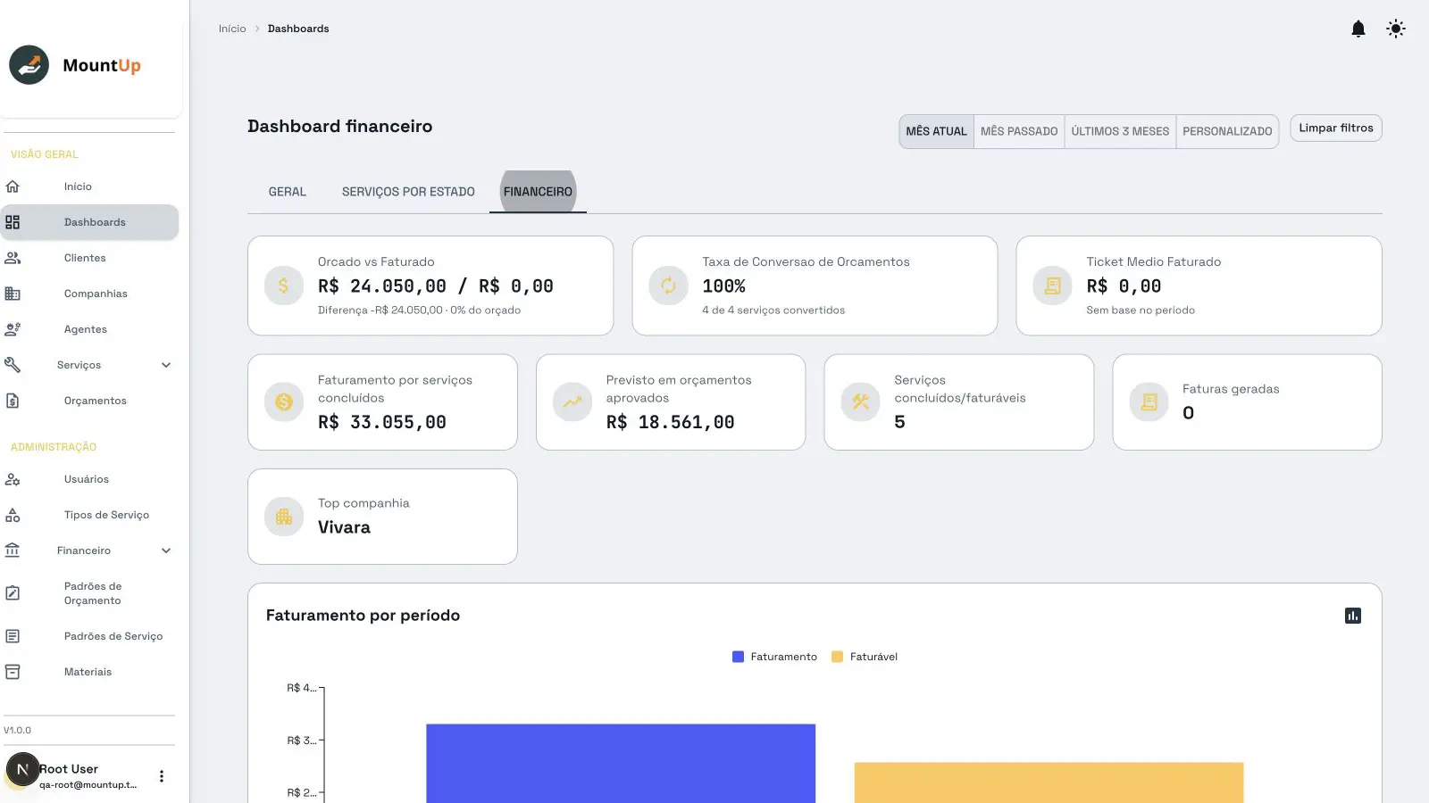 MountUp financial dashboard with budget and expense indicators.