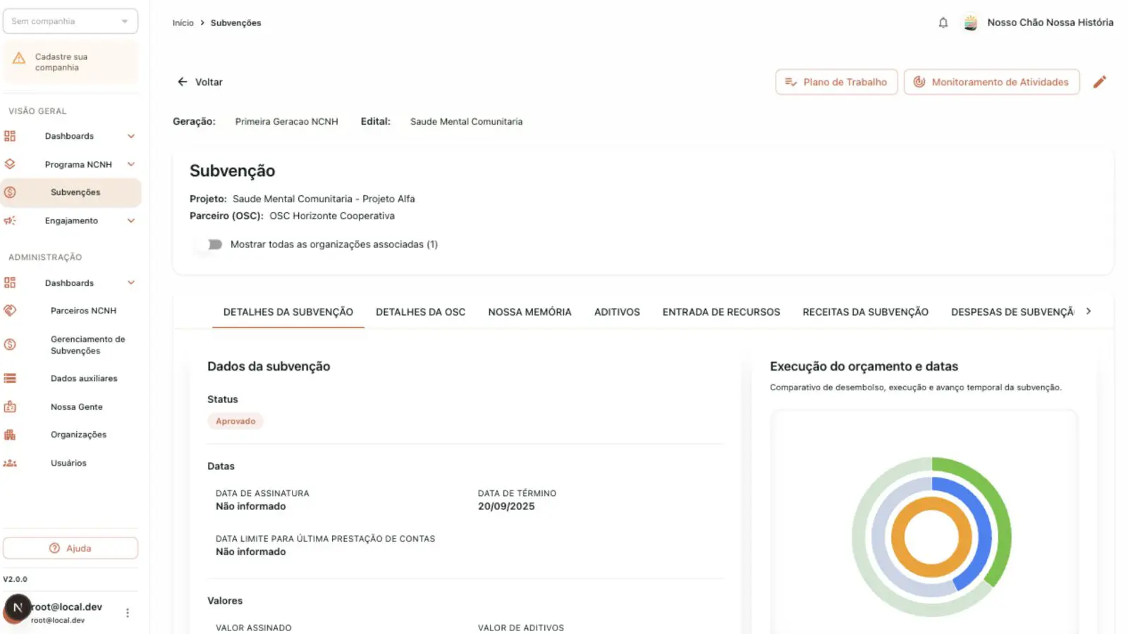 Program financial dashboard with budget totals, execution figures, and expenditure distribution sections.