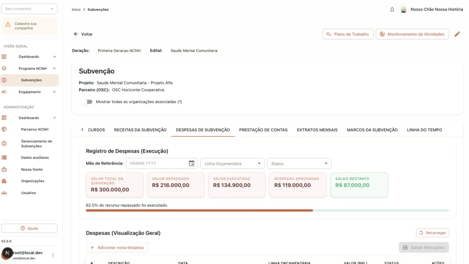 Call-for-proposals dashboard with summary metrics and a chart showing distribution by thematic line.