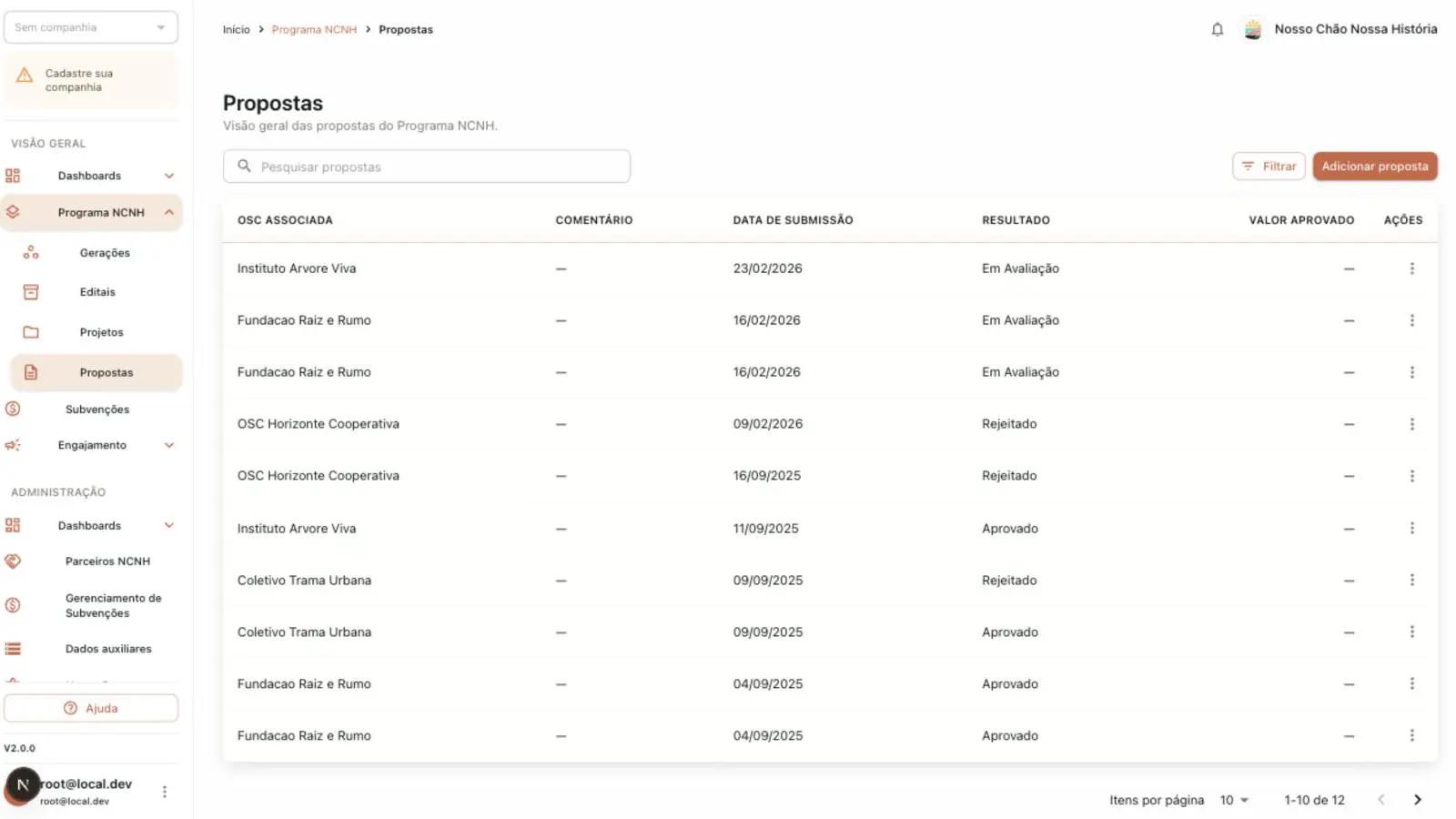 Organizations directory showing organization names, legal names, registration details, and actions.